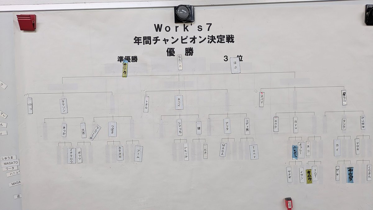 m4TRF's tweet photo. Works7の年チャン戦行ってきた
0ポイントなので当日枠で参戦
なんとか本戦トーナメントに勝ち上がったけど1回戦でやらかして終わり(笑)
楽しく遊べる場所を有難うございました!
#Works7 https://t.co/tbdFcV5BE5