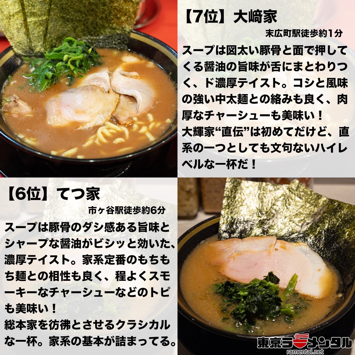 tokyoramental's tweet photo. ラーメンを年間500杯食べる男が選ぶ2025年の【家系＆二郎系】BEST10
https://t.co/iwvRifrpJA
2025年は例年より家系のオープン数が多かった気がしますが、ランキングもそれが反映される結果となりました。
どこも戦闘力の高い美味しさなので、ぜひご参考に！ https://t.co/42JBwm1TMn