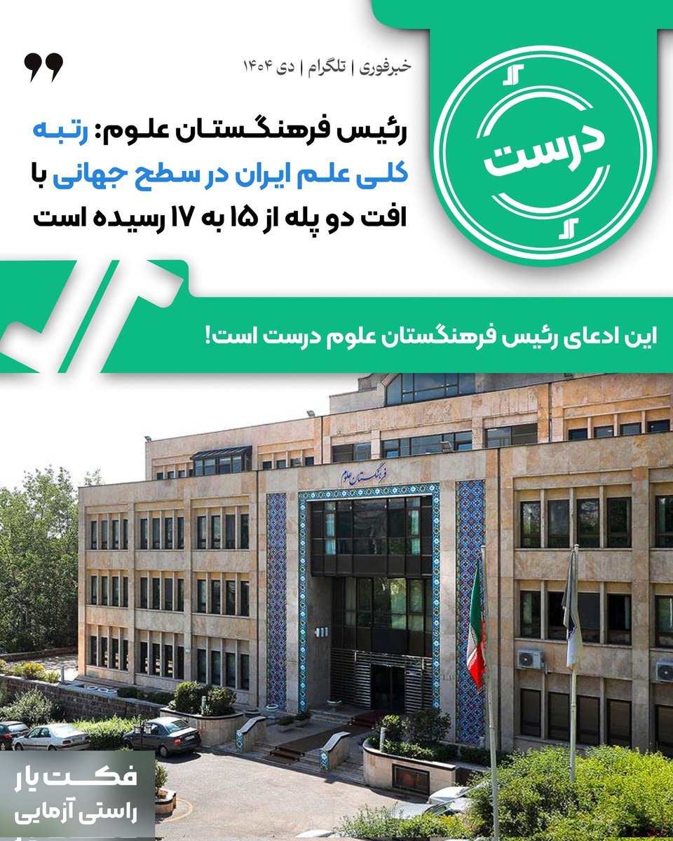 factyar's tweet photo. 🏷 #راستی_آزمایی

⁉️ رتبه کلی علم ایران در جهان با افت دو پله از ۱۵ به ۱۷ رسیده است

🟢 نتیجه بررسی: درست

🔍 شرح ادعا:
کانال تلگرامی «خبر فوری» به نقل از رئیس فرهنگستان علوم اعلام کرده رتبه کلی علم ایران در سطح جهانی از ۱۵ به ۱۷ سقوط کرده است.

📌 بر اساس بررسی‌ها:
🔹 داده‌های پایگاه SCImago نشان می‌دهد ایران در سال ۲۰۲۴ با انتشار ۷۵٬۵۰۱ #مقاله علمی، در رتبه ۱۷ جهان از نظر تعداد تولید #علم قرار دارد.

🔹 این رتبه‌بندی صرفاً بر مبنای تعداد مقالات نمایه‌شده در Scopus است و شاخص‌هایی مانند کیفیت، #نوآوری یا اثرگذاری علمی را شامل نمی‌شود.

📌 جمع‌بندی:
بر اساس داده‌های رسمی SCImago، ایران در سال ۲۰۲۴ در رتبه ۱۷ جهانی تولید مقاله قرار دارد؛ بنابراین افت رتبه از ۱۵ به ۱۷ و ادعای رئیس فرهنگستان علوم درست ارزیابی می‌شود