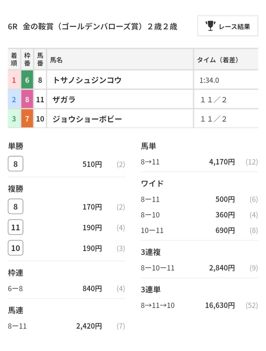 サルパンサー STANDARD (@j48vO346zznk3k7) / Posts / X