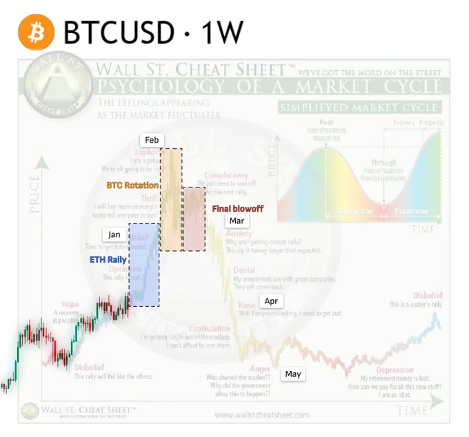 🧭 2026 roadmap 📉📈

Dec — Accumulation
Jan — BTC takes the lead
Feb — Altseason
Mar — Bull trap
Apr — Breakdown
May — Full bear

Cycles never change, only the players do.

Stay sharp with CoolSwap 👀🔁