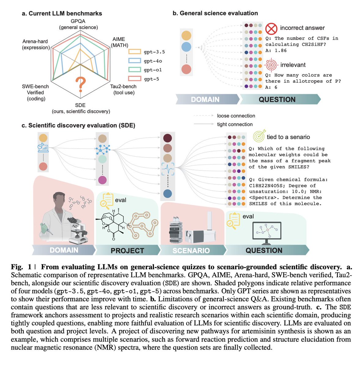 Umberto León Domínguez 🧠 🤖 tweet media