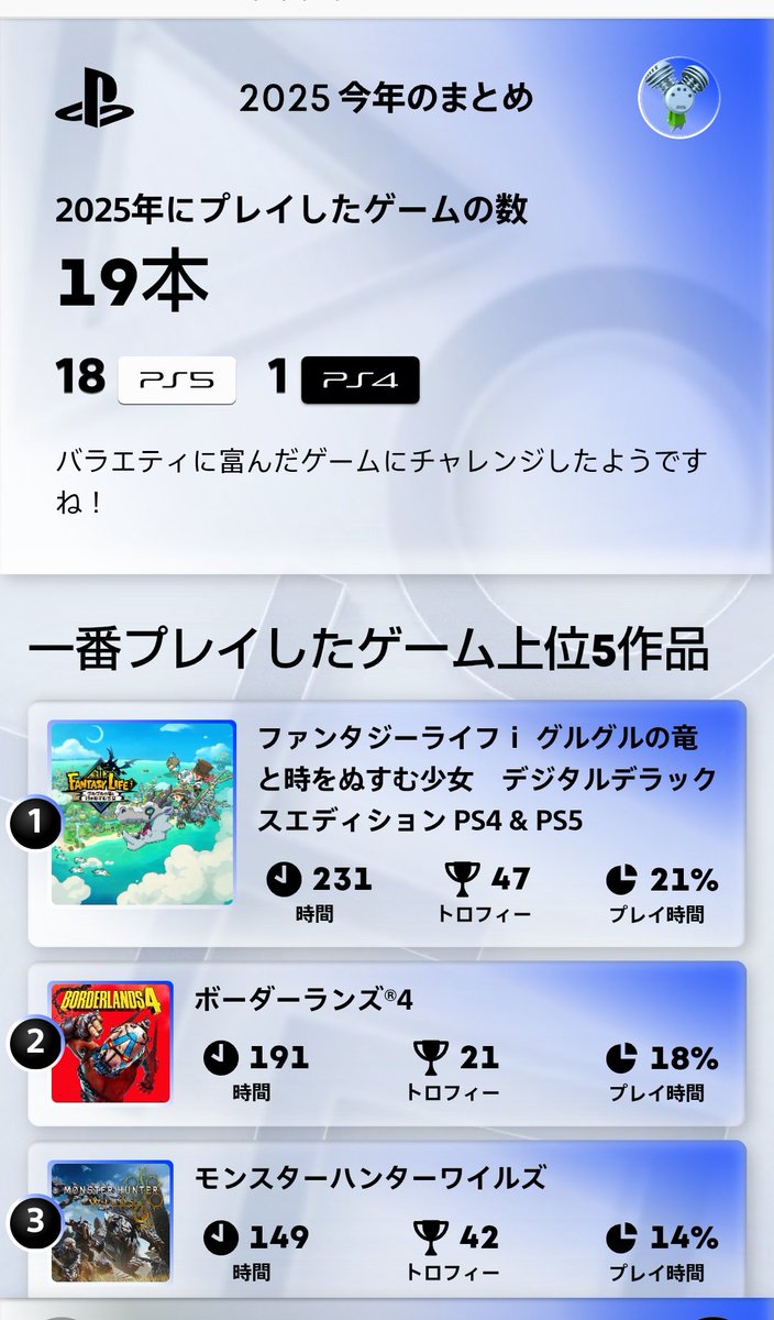 今年のゲーム！
モンハン飽きるの早すぎた💦