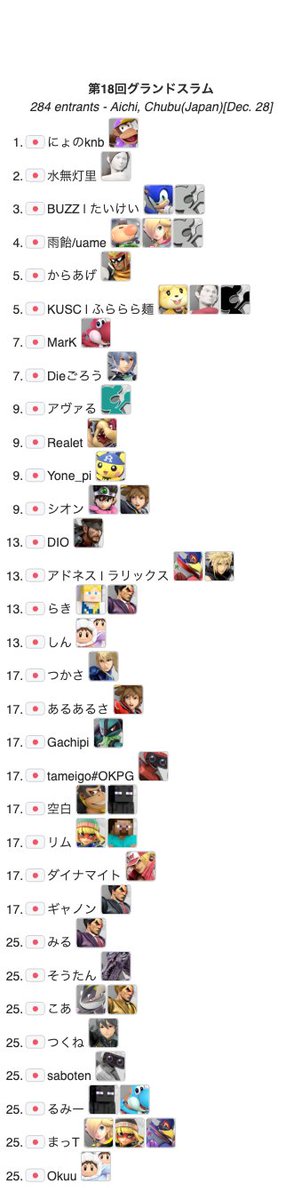 豊田スマブラトーナメント グランドスラム tweet media