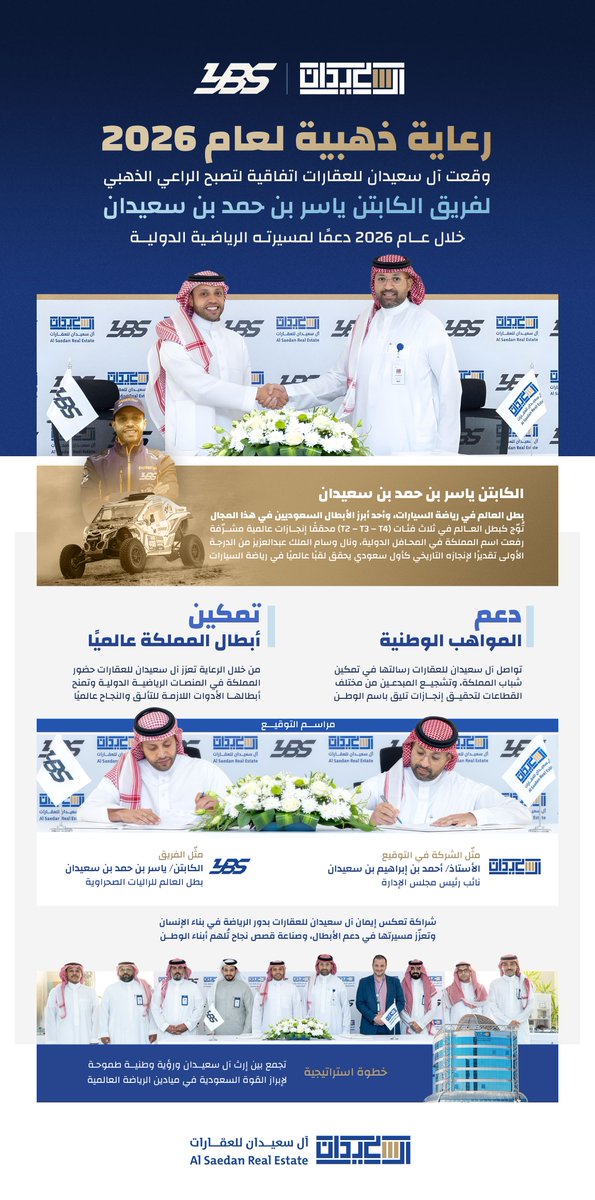 آل سعيدان للعقارات الراعي الرئيسي للبطل ياسر بن سعيدان في رالي دكار 2026، وراعياً ذهبياً لموسم 2026. 

مثّل الشركة في التوقيع مع البطل سعادة الأستاذ: أحمد بن إبراهيم بن سعيدان، نائب رئيس مجلس الإدارة.

ضمن خطة الشركة لدعم شباب الوطن و تعزيز حضورهم عالمياً.