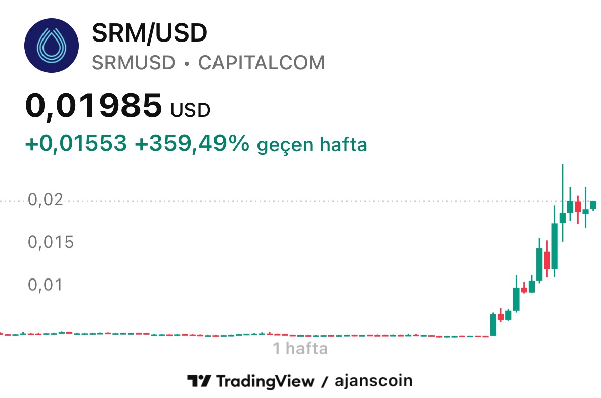 fomohanim's tweet image. #SRM #SERUM $SRM

Bu pump buraya ait değil 😅

Justin Sun’ın Tron'u ile Nasdaq’taki SRM Entertainment (oyuncak satan şirket 😂) birleşti, borsa kodu TRON oldu diye bizim altcoin Serum zannetti birileri 

Bizim tanıdığımız ($SRM) #FTX döneminde terk edildi, bu yükseliş tamamen bir