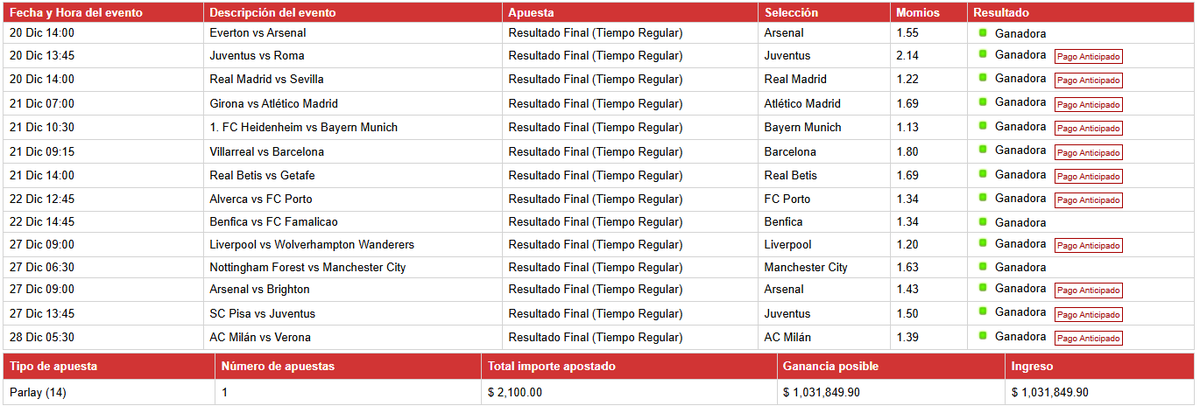 TiroLibre_Picks's tweet photo. ¡Gran manera de cerrar el 2025! 🔥

Perdí la cuenta de los parlays que se cayeron por una sola línea, pero al final llegó: parley de 14 líneas y +1 Meloncito.

¡SÍ SE PUDO! 💪 https://t.co/aqBpzcAhhw