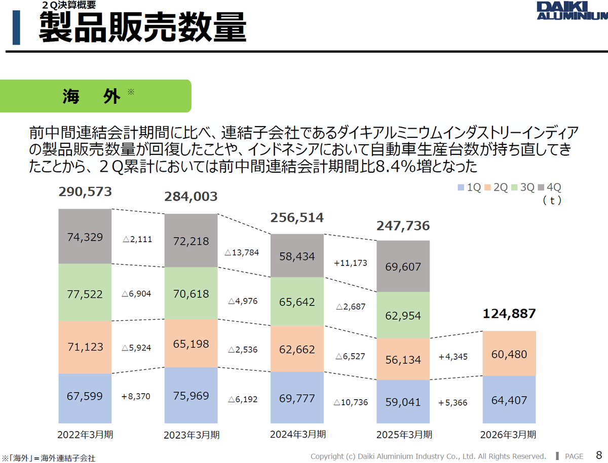 の*ん様 ❤️開花株❤️長年保有株☘️限定1株未株分☘️1237⭐️超多弁⭐️高 株鬼 (@nina10903) / Posts / X