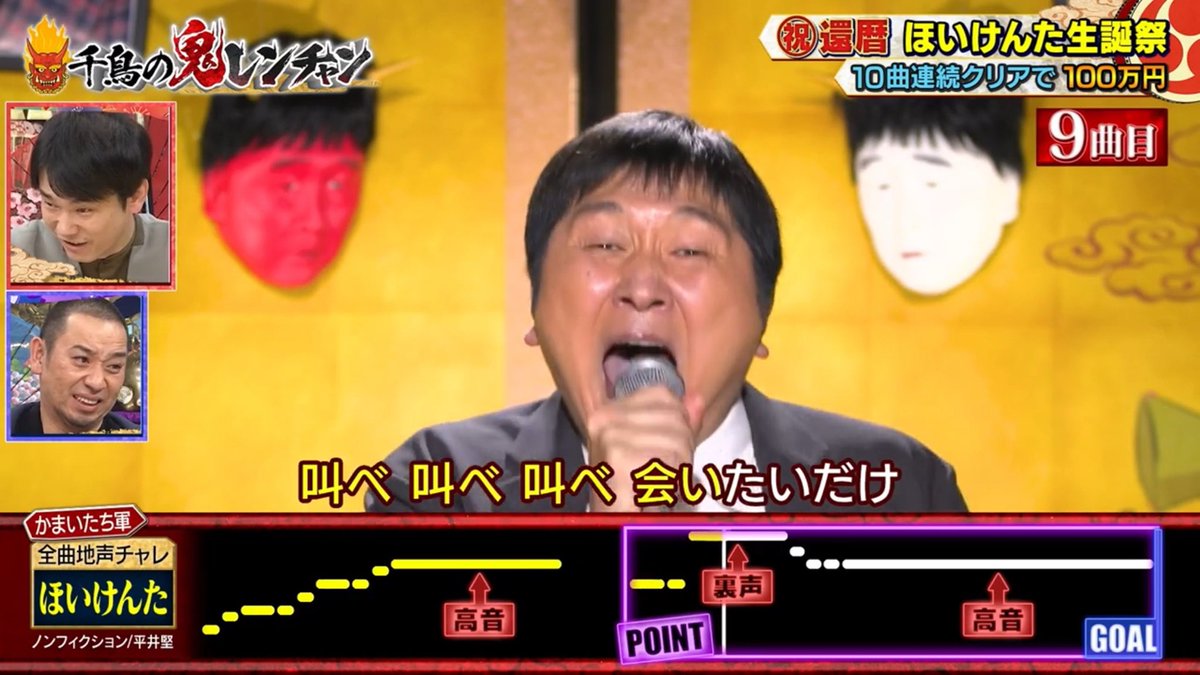 【2025年名言 第1位】「叫べぇ叫べぇ叫べぇ～～～♪会ぁいたぁぁぁぁいぃぃだけぇ～～～♪」（ほいけんた）

千鳥の鬼レンチャンより。これまでの裏声攻略のすべてがフリとなり、9レンチャンがかかった緊張感、右肩上がりに盛り上がる曲調も相まった平井堅『ノンフィクション』の命を削った地声突破。