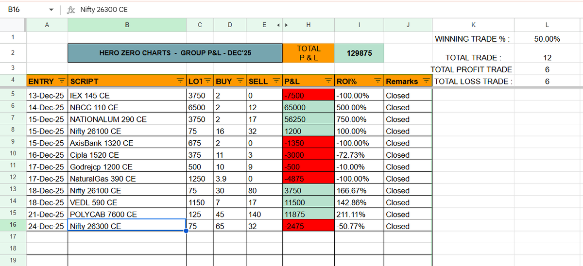 Hero Zero Charts (@herozerocharts) / Posts / X