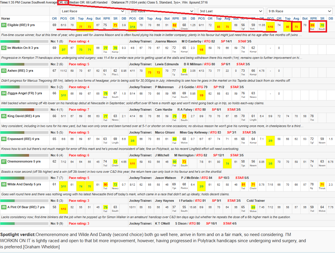 RacingFormTips tweet media