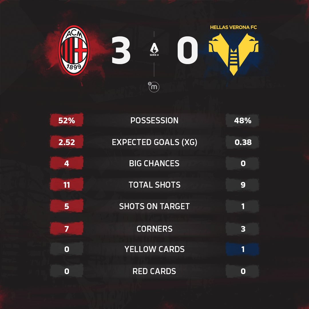 MilanData📊 tweet media
