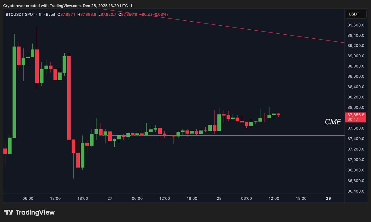 NUMOCOINミ☆𝒩𝒰ℳ𝒪ℛ𝒪.ℐ𝒪☆彡비트코인 변동성 돌파.lbs
