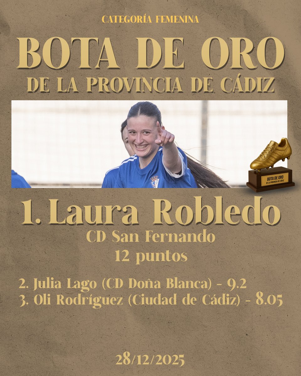 ⚽️ ¡Así se cierra el 2025 en la pelea por la #BotaDeOro femenina de la provincia de Cádiz!

🥇 Laura Robledo del <a href="/_cdsfemenino/">CDSF Femenino</a> 
🥈 Julia Lago del CD Doña Blanca
🥉 Oli Rodríguez del <a href="/clubdeportivcdc/">CD Ciudad de Cádiz</a>