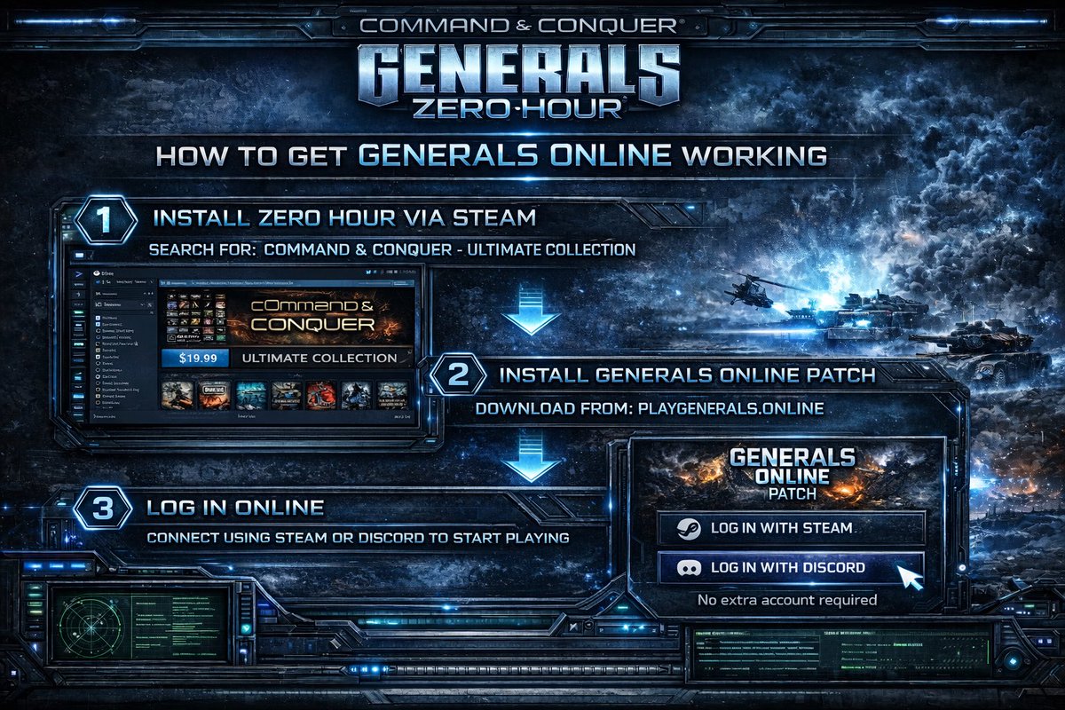 Guide how to play Generals Online with 25,000 other players (3 easy steps)