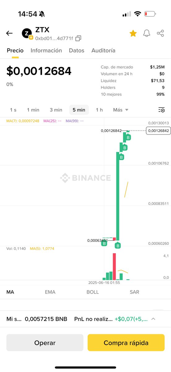 ZentyxToken's tweet photo. $ZTX disponible para comprar con BNB en Binance.
La advertencia que aparece es normal 👉 es un token nuevo y con pocos holders

📌 Fase temprana = más riesgo, pero también más potencial
🔒 Contrato oficial (BSC):
0xbd01380105e642233f44b570e0d65791754d771f

#ZTX #Binance #Crypto https://t.co/4JNNi4TZh1