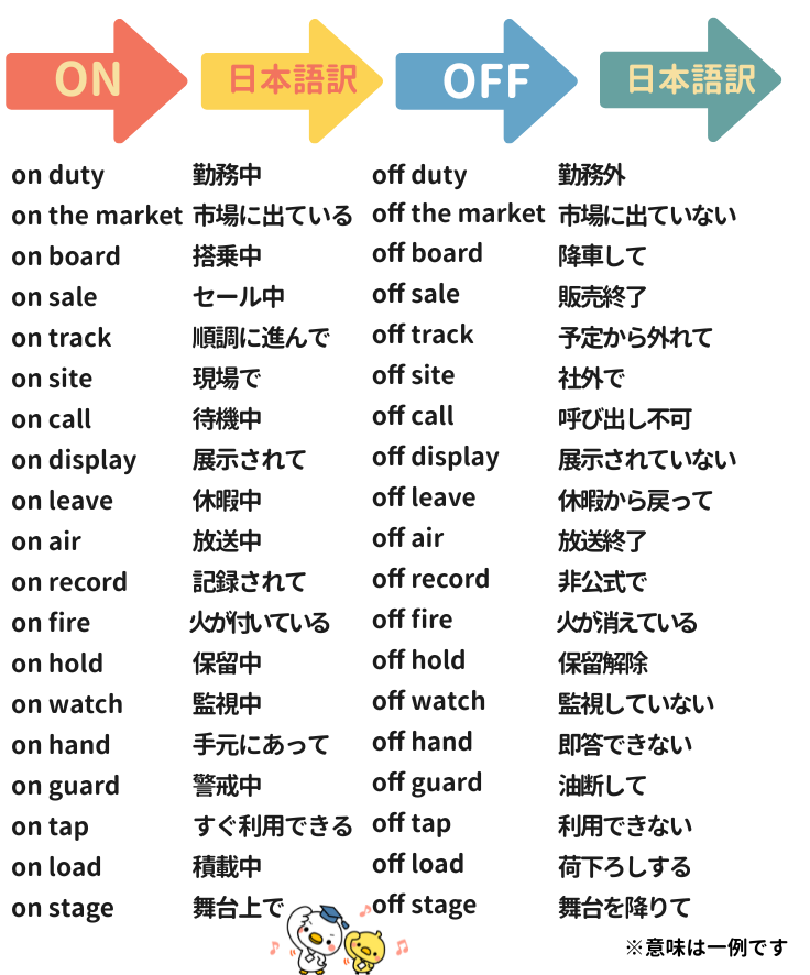 onとoffのフレーズたち🐣