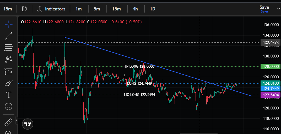 Xtrap 💢 | π² tweet media