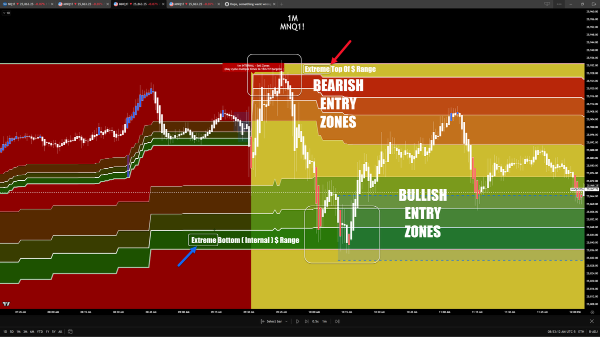 blackflagfuture's tweet photo. 🎯 SwingArm High Pressure Trading 101

A thread on how to use pressure zones for high R/R entries on #NQ and #ES...
🧵👇
#SwingArmTrading #TradingView #TradersPost https://t.co/niqiw1xPgE