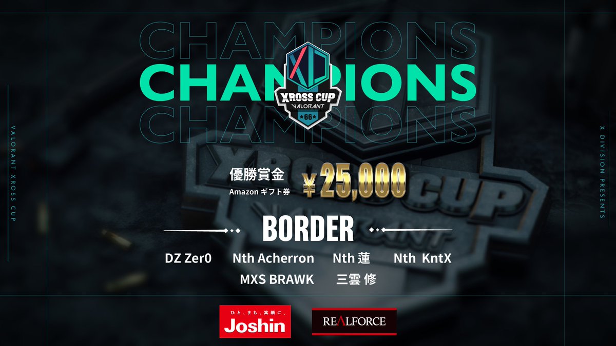 XDivisionGame's tweet image. #VALORANT #XrossCup 66🏆

今大会の結果はこちらの通りとなりました📣

🏆BORDER
🥈Blyat Davai E-sports
🥉Bubble POP
🥉ryoT引退式

BORDERの皆さん、優勝おめでとうございます❗️

🟣Twitch  
twitch.tv/xdivisiongame

 #XDIVISION