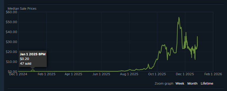 IAMJERM - Buying CS2 Skins tweet media