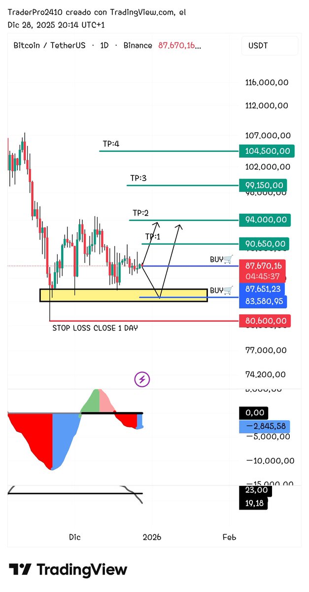 TraderPro2420 tweet media