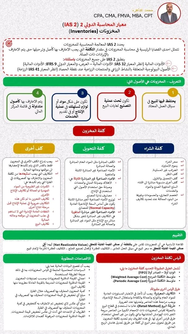 #معيار_المحاسبة_الدولي 
 ( المخزون ) 👇