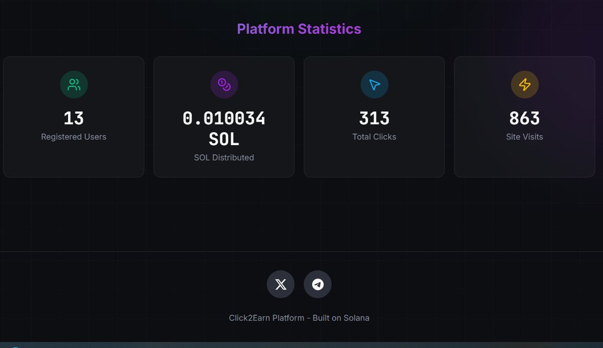 Click2Earn_'s tweet image. The test phase is moving fast. 🚀

If you’re here now, you’re early. 🔥

Stay active. Keep clicking. Keep earning. 💰

click2earn.xyz on @solana  

#solana #clicktoearn @toly  #click2earn