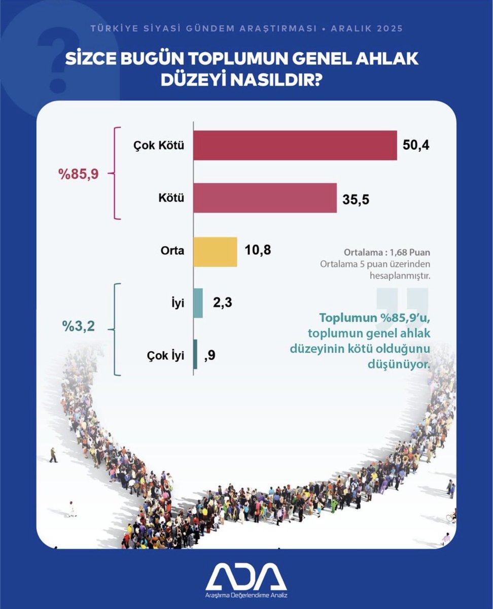 ADA ARAŞTIRMA tweet media