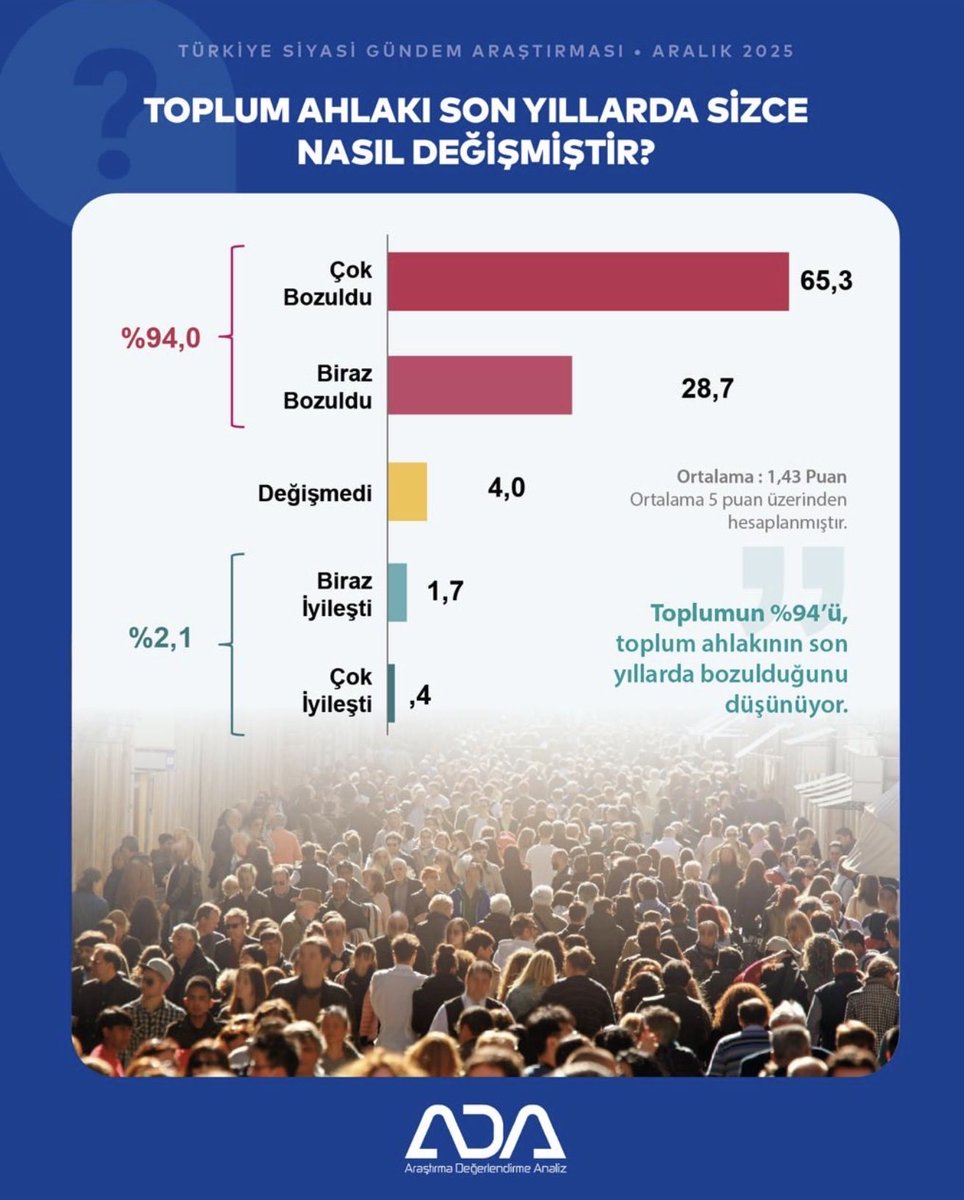 ADA ARAŞTIRMA tweet media
