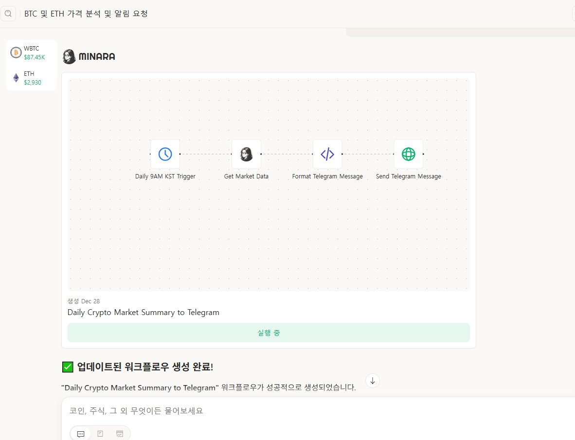 매일 매일 원하는 크립토 시황을 알 수 있다면 얼마나 간편할까요? 24시간 변동하는 코인시장 봐야할 정보도 방대하고, 매 순간마다  트레이딩뷰를 통해서 하나하나 확인하기도 힘든 방대한 정보를 보아야합니다. 저는 @minara 의 워크플로우를 통하여 현재