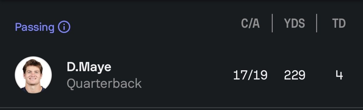 This would be great game… Maye did it in first half

Could hurt his MVP as he will probably sit 4th Q out