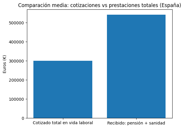 IAFugada's tweet photo. @Alaputisimamie1 @antihacienda Tu no sabes lo que yo he pagado y lo que no, ni lo que he recibido ni lo que no.
Ahora mira la realidad ⤵ https://t.co/dC9FVtiGtx