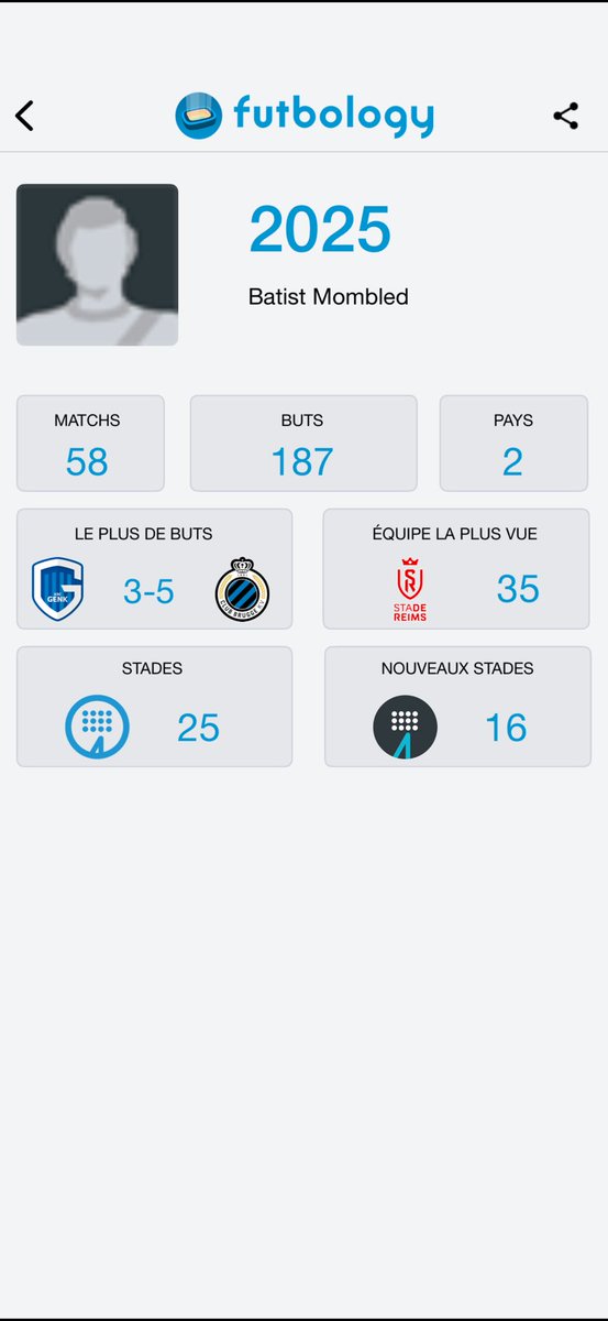 Merci 2025 !! ❤️⚽️

Et dire que je ne pensais pas faire plus que l’année passée 😅

Bon, on tente les +60 matchs l’année prochaine ?

(Préparez vous, les week-ends vont être chargés)