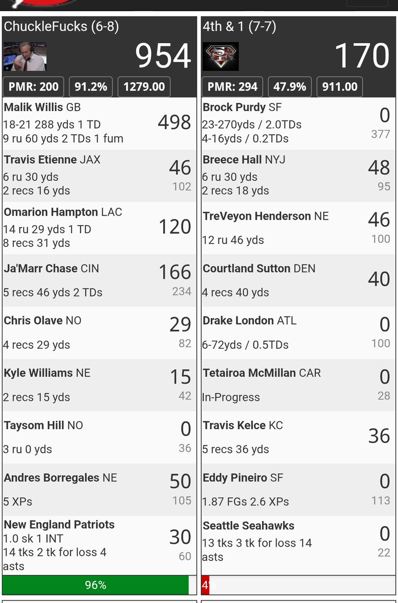 RobRoides's tweet image. Playing for picks... Team #PantsStore