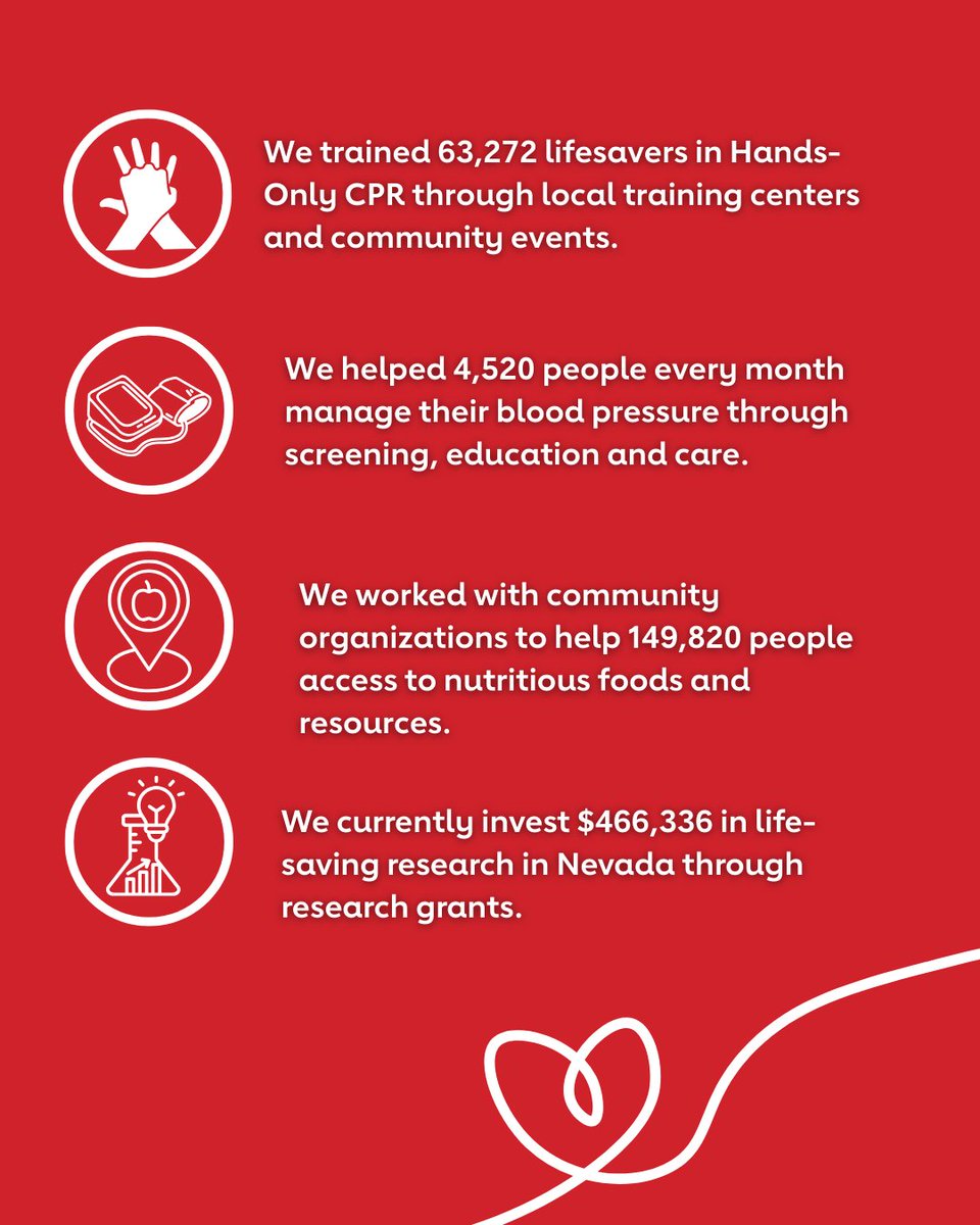 American Heart Association Nevada tweet media