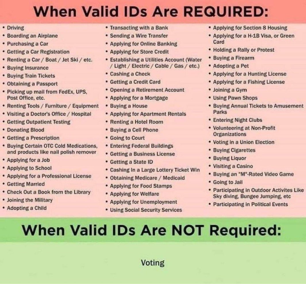 canammissing's tweet image. Let’s face facts, everyone who is a citizen has an ID, and if you didn’t, it’s easy to get one. The only people who don’t want ID required to vote are perpetrating fraud and not respecting and protecting voting rights.
How many parts of our lives require an ID, let’s review.