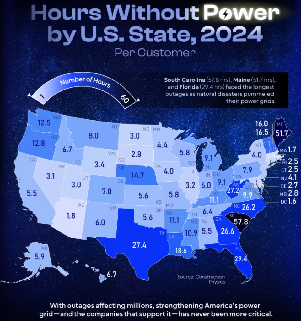 baystreet85's tweet image. Blackouts?  I wasn’t impacted. Water supply?  I have more than enough water.

And if you want to talk about blackouts over an entire year, not just one incident.