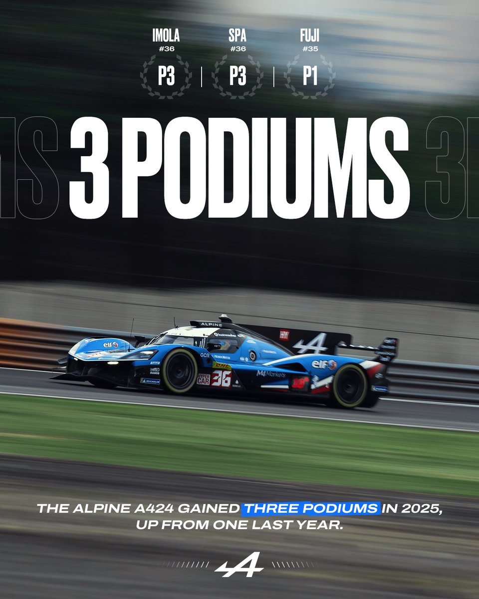 FIA World Endurance Championship tweet media