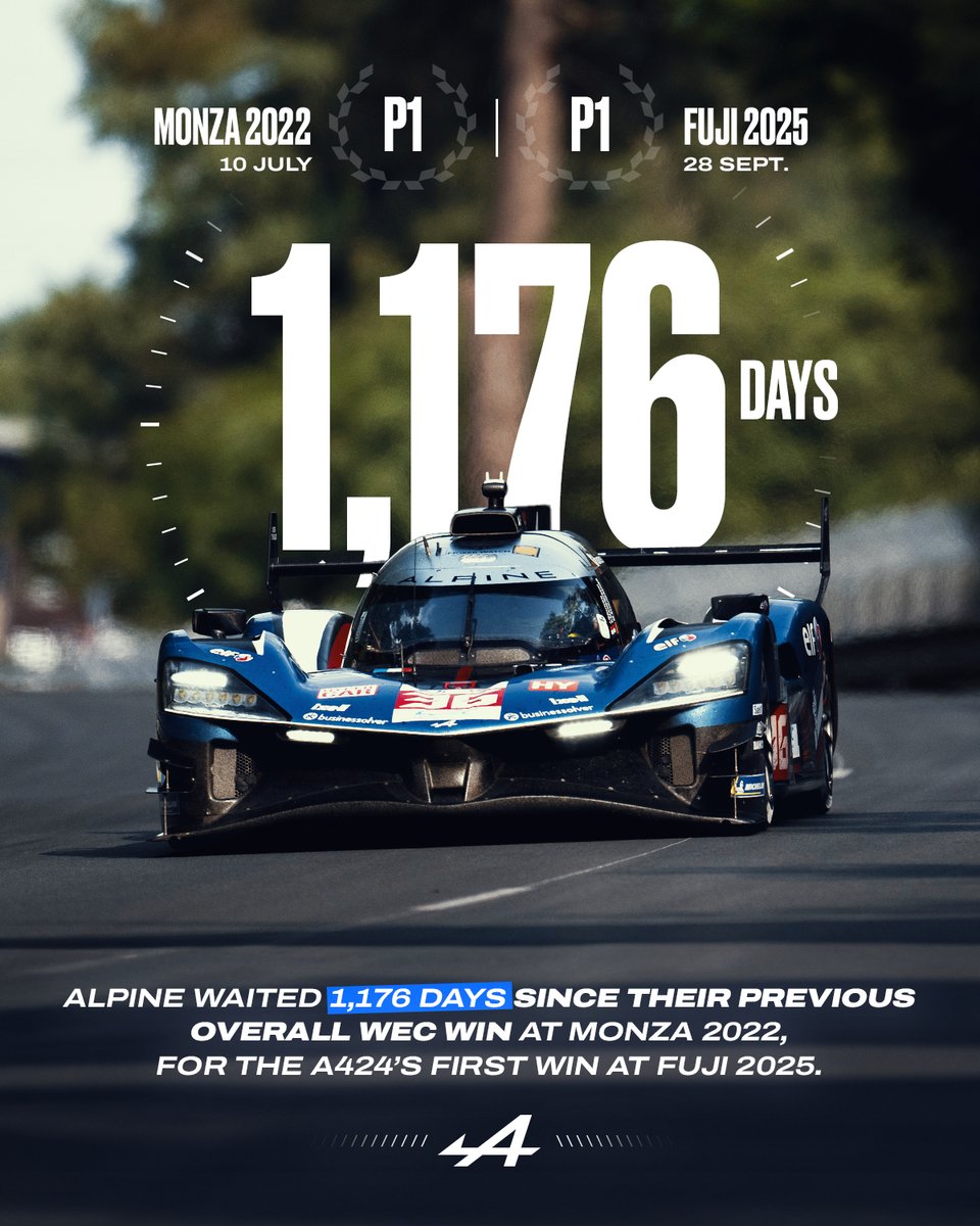 FIA World Endurance Championship tweet media