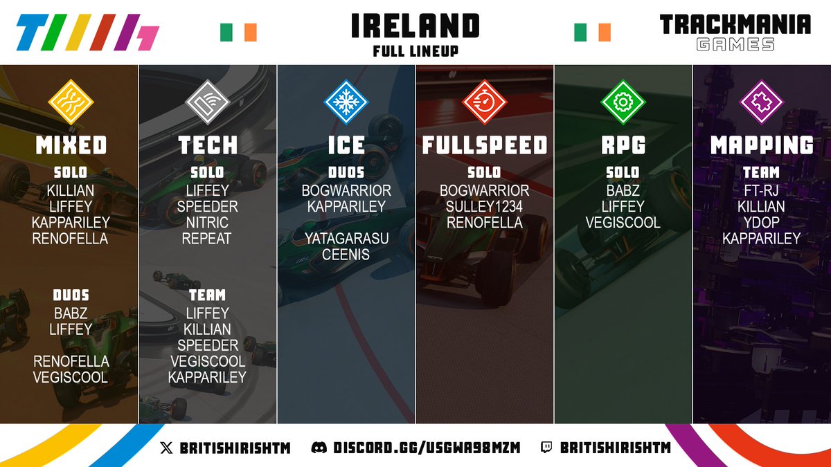 British & Irish TrackMania tweet media