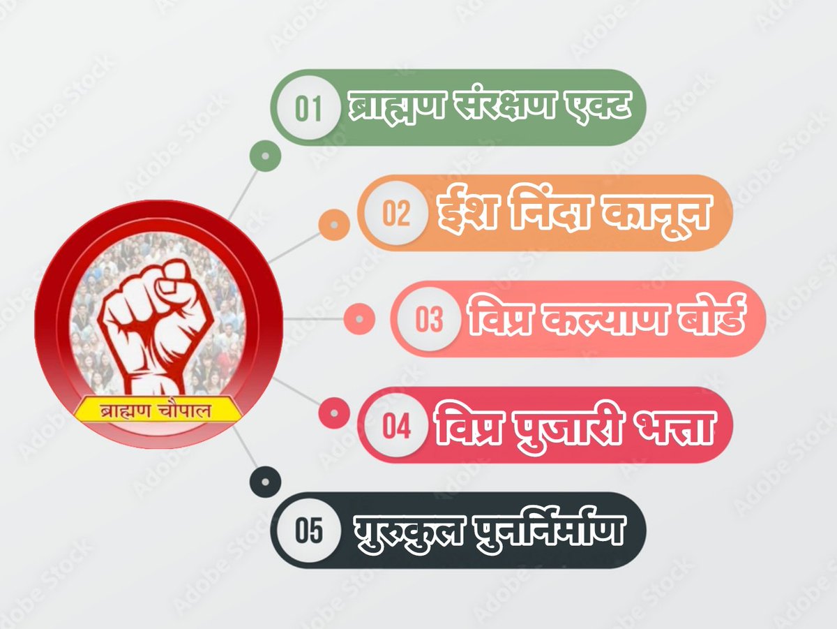 ब्राह्मण समाज अब अपनी मांगो से पीछे नही हटेगा,
सिर्फ चुनाव के वक्त पंडित जी पायलॉगू या जय परशुराम बोलने से वोट नही देगा।
जो पार्टी इन मुद्दों पर काम करेंगी वोट उसी को दिया जायेगा। 
<a href="/AbhinawKTri/">Abhinaw Tripathi</a>
<a href="/Im_Pandit1100/">Shivi Tripathi</a>
<a href="/BHRGUVANSHIY/">सनातनी भक्त</a>
<a href="/IPSinghSp/">I.P. Singh</a>
<a href="/itzmishragirl/">Swati Mishra</a>
#ब्राह्मण_विधायकों_कायरता_छोड़ो