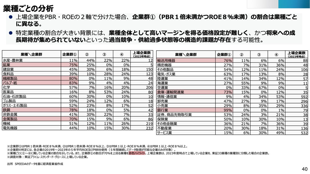 1renewable1's tweet photo. 第2回 次世代電力・ガス事業基盤構築小委員会https://t.co/vsHq4f4HaY
第1回 産業構造審議会 経済産業政策新機軸部会 価値���造経営小委員会
https://t.co/9clrQrbRKB https://t.co/mnpaEjQMdS