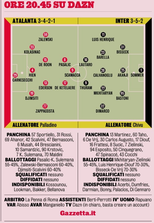interfc's tweet image. • توقعات صحيفة اللاغازيتا لمواجهة إنتر ضد اتلانتا
• عودة سومير لحراسة المرمى
• اكانجي بقلب الدفاع وبجانبه بيسيك وباستوني
• خط الوسط التقليدي لـ إنتر باستثناء لويس هنريكي الذي يعتبر حديث المشاركة
• خط الهجوم يجمع لاوتارو و تورام