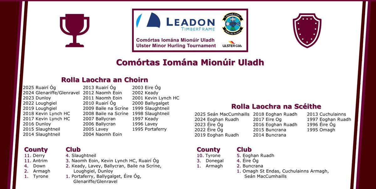 Ballinascreen GAC tweet media