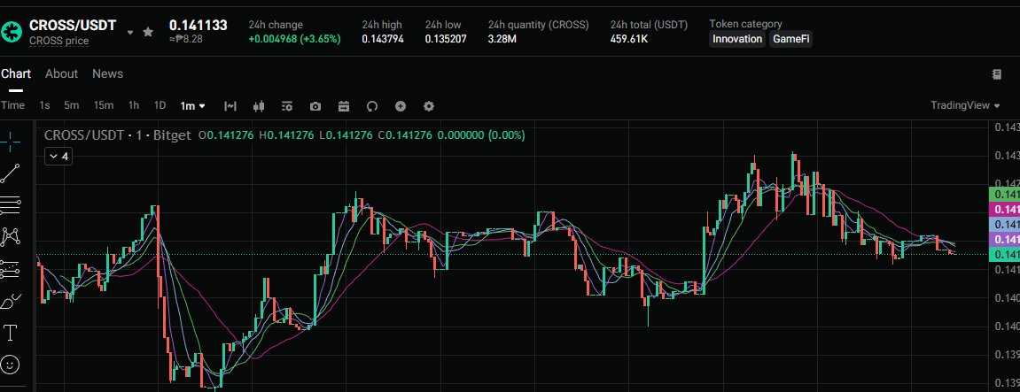timxD0513's tweet photo. $cross flip $ronin, i am right, i will just buy $ronin again if it start pumping :) @Ronin_Network  @SkyMavisHQ https://t.co/ClZsGQVsRa