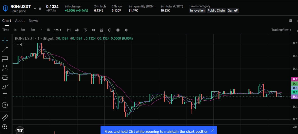 timxD0513's tweet photo. $cross flip $ronin, i am right, i will just buy $ronin again if it start pumping :) @Ronin_Network  @SkyMavisHQ https://t.co/ClZsGQVsRa