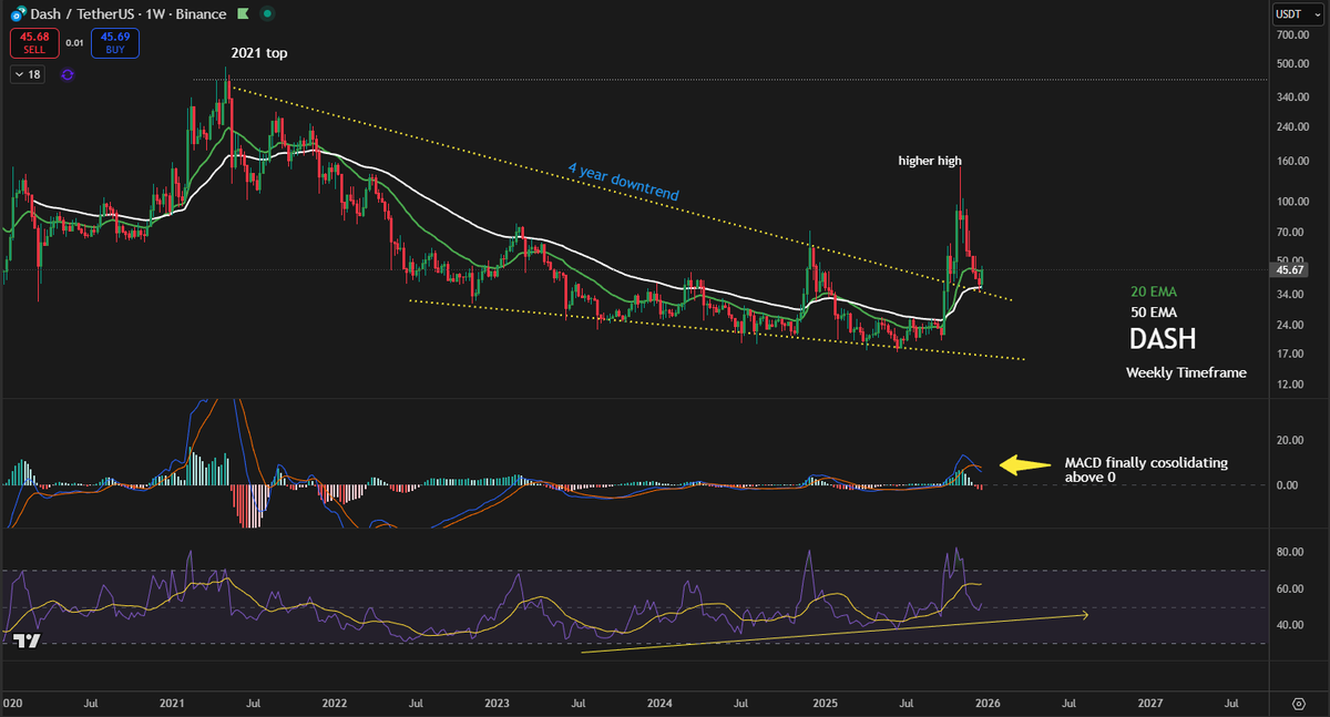 GMartin's tweet image. While everyone has been very focused on $BTC narratives and whether it goes down to 75k or bounces back to 100k first, I've been slowly building up small leveraged positions (wide SL) on privacy coins over the last couple of weeks.

As you know, I've been posting about $ZEC,…