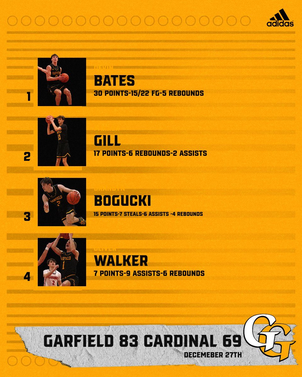 Garfield G-Men Boys Basketball tweet media