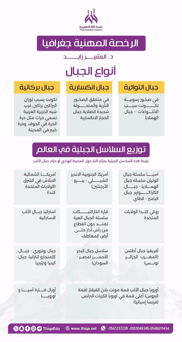 د. البشير زايد | منصة ثقة tweet media